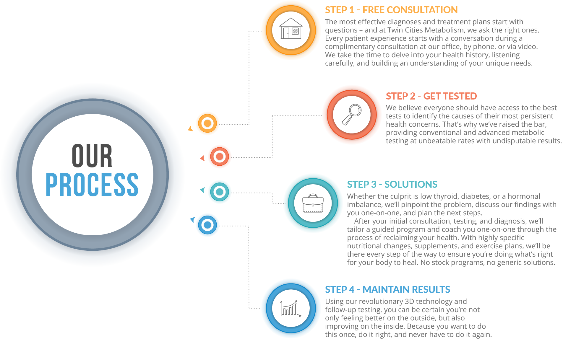 Infographic Draft@2x Our Process