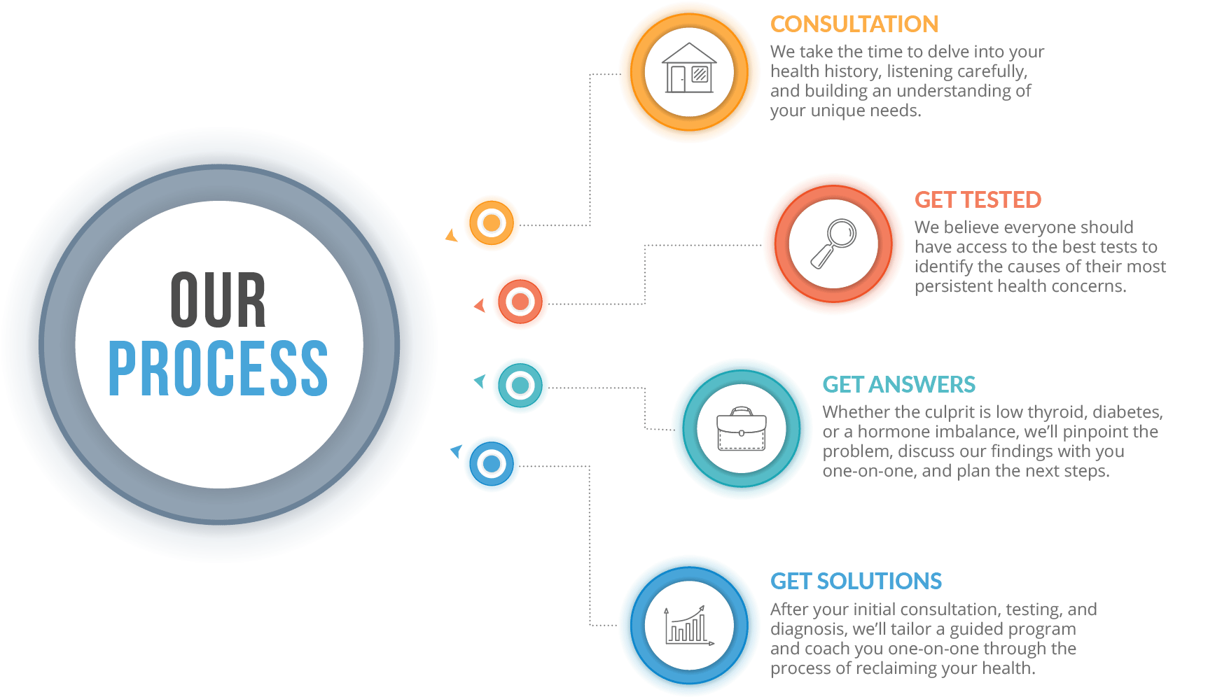 homepage our process@2x Our Process